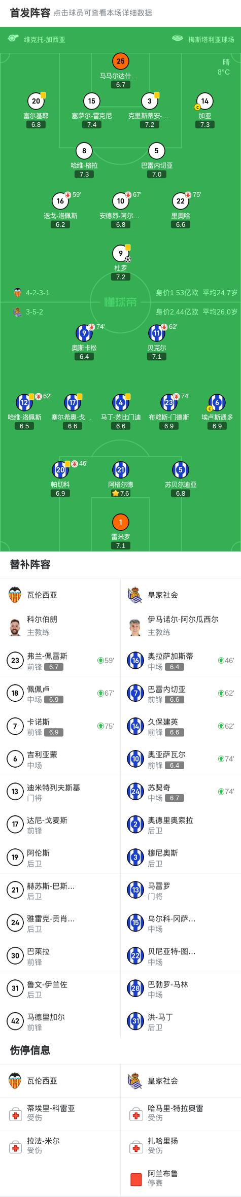 关于瓦伦西亚主场取得胜利,扳平积分榜的信息 关于瓦伦西亚主场取得胜利,扳平积分榜的信息