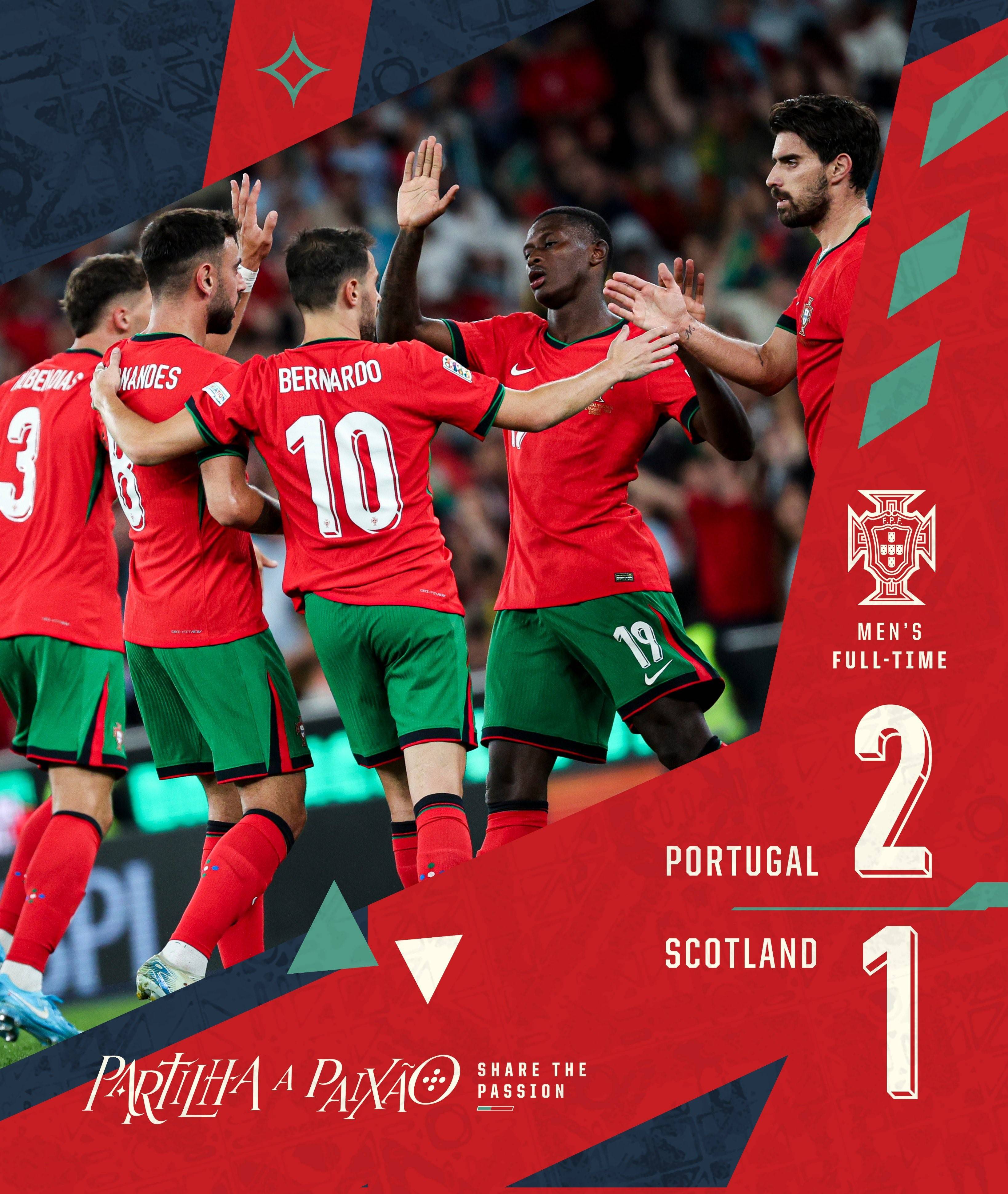 葡萄牙惊险逃平,欧预赛决战突飞猛进的简单介绍 葡萄牙惊险逃平,欧预赛决战突飞猛进的简单介绍