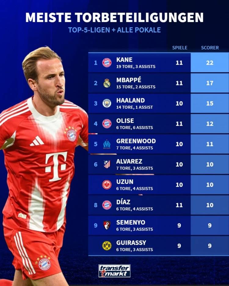 欧冠赛事中出现多个进球奇迹，场面火爆