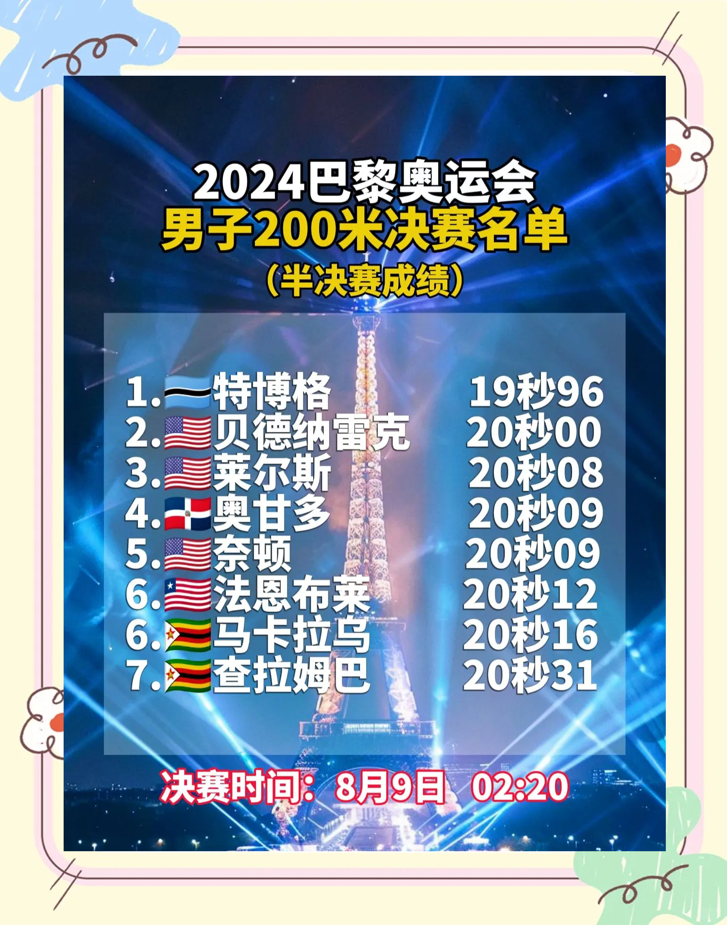 世界纪录被刷新!一轮比赛创历史的简单介绍 世界纪录被刷新!一轮比赛创历史的简单介绍