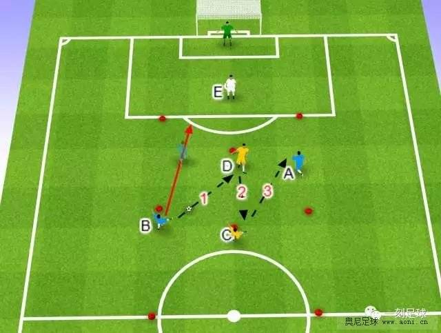 团队作战,高效传球多进攻取胜 团队作战,高效传球多进攻取胜